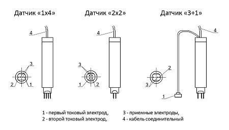 Электропотенциальный трещиномер 281М портативный